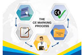 CE-process
